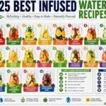 Best Infused Water Recipes